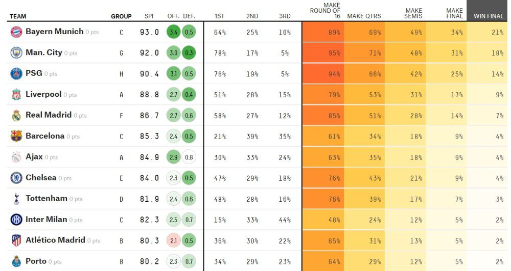 观众口碑77%位居第二，《尼罗河上的惨案》82%，《东方快车谋杀案》54%